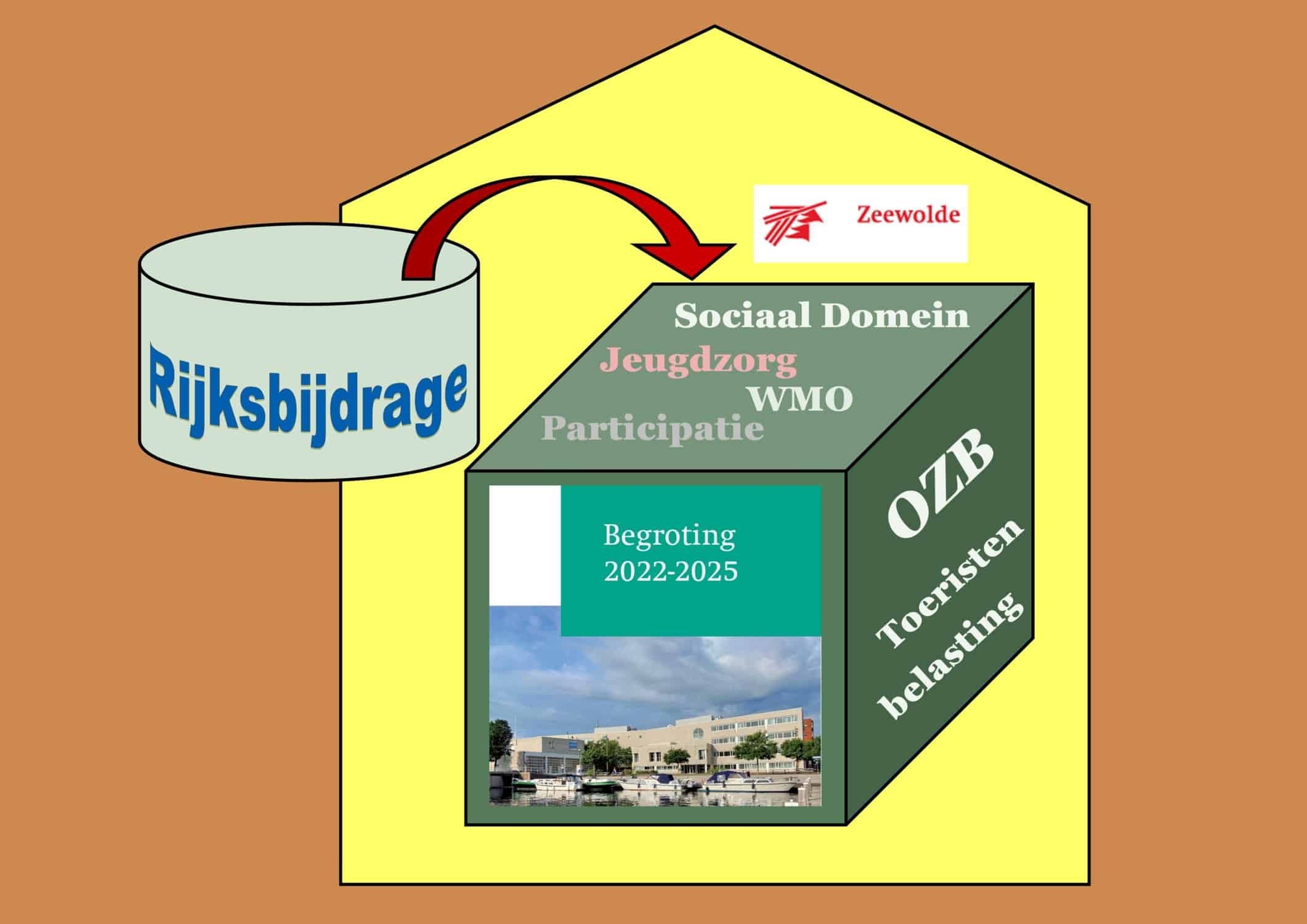 programmabegroting-2022-2025-scaled