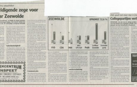 Leefbaar-Zeewolde-Tijdlijn-1998-05